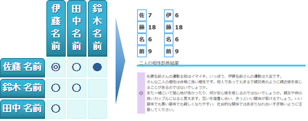 なまえさあち 相性一括診断紹介